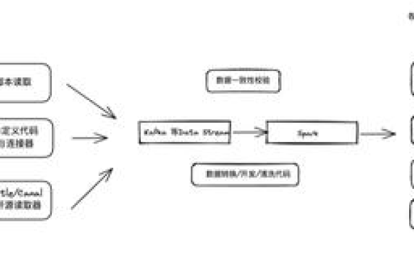 MapReduce与ETL在数据集成中如何协同工作？——探索ETL映射设计的关键要素  第2张