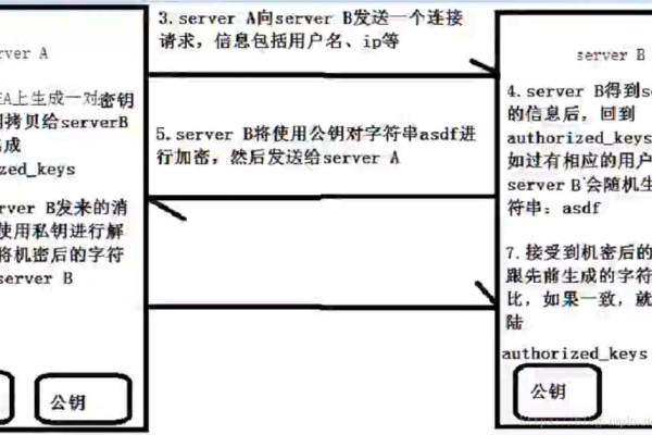 如何在Mac上使用SSH连接到MySQL数据库？