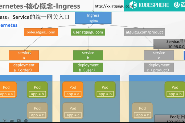 kubernetes configmap_ConfigMap  第3张