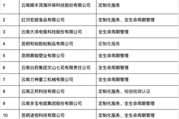 昆明云南微网站建设_网站备案需要准备哪些材料？