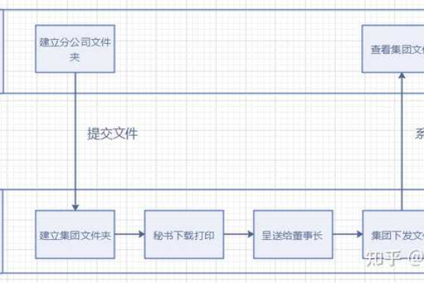 如何高效地进行项目文件管理以优化项目管理流程？