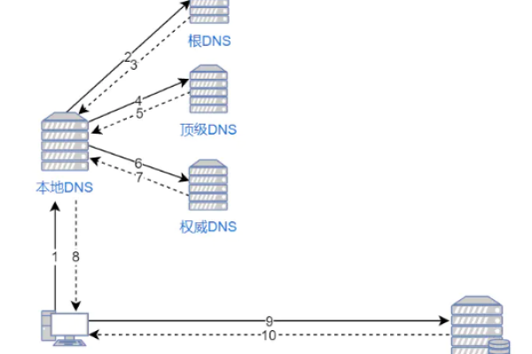 如何同时启用站点CDN和静态CDN？  第1张