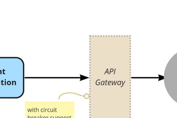 c api gateway  第2张