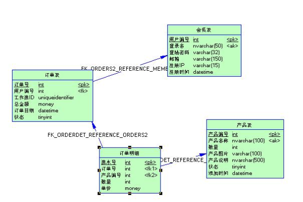 c#mvc连接数据库  第2张