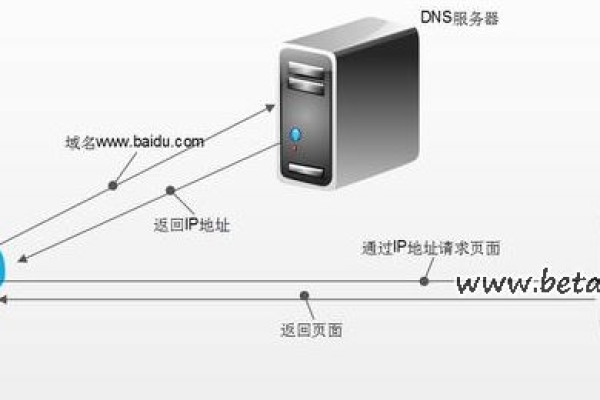 如何正确修改电脑服务器和内网地址？  第3张