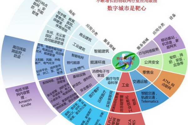 西安三网合一网站建设如何助力企业的成长地图规划？  第2张