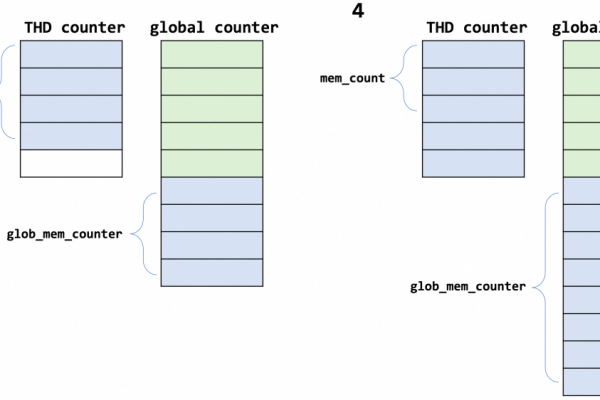 在MySQL RDS环境中，哪些日志和文件类型最常导致磁盘空间占用问题？  第1张