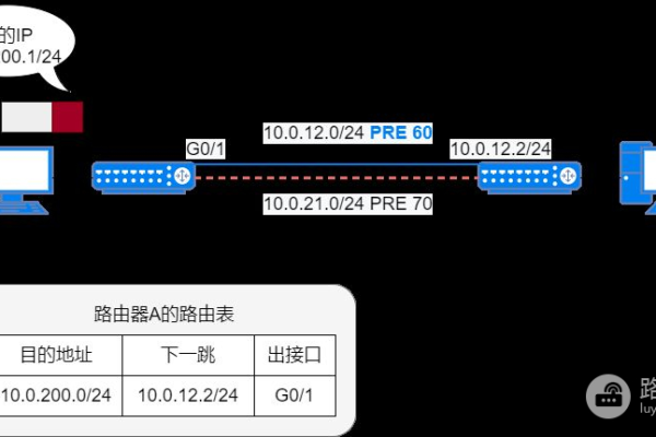 如何有效管理和配置虚拟IP网关以提高网络性能？