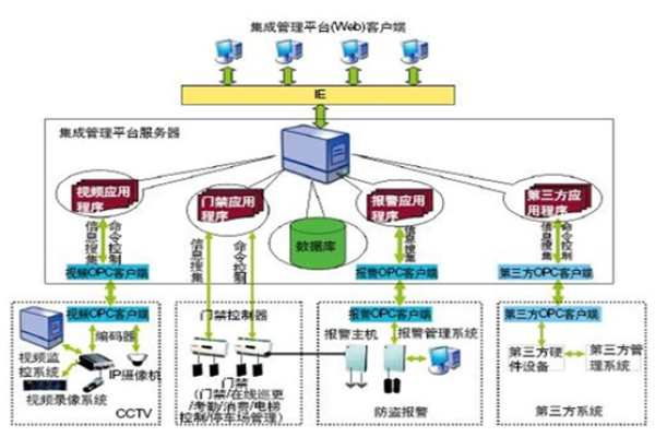 信息系统集成服务中的关键操作步骤是什么？