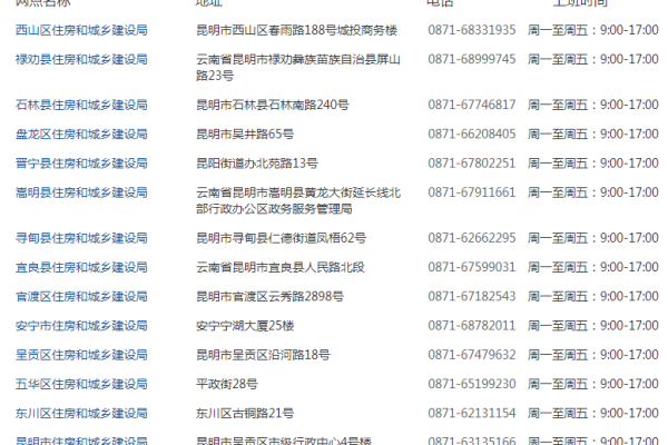 昆明网站建设公司电话_电话  第2张