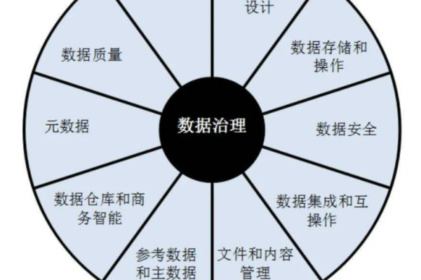 如何评估虚拟环境中数据库的基础性能指标？