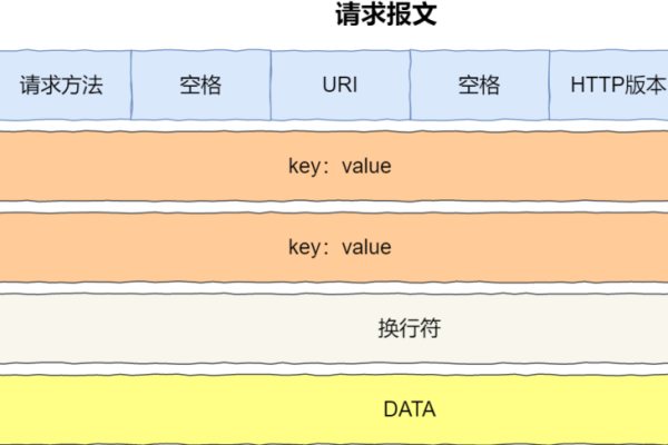 如何有效添加请求信息到心跳请求报文中？  第1张