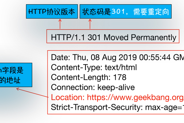 如何有效添加请求信息到心跳请求报文中？  第2张