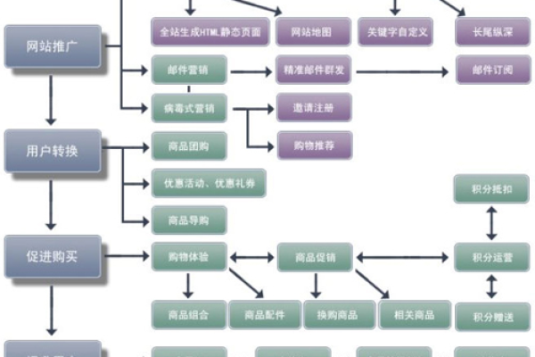 开发大型网站的流程图_方案里的流程图可以修改吗？