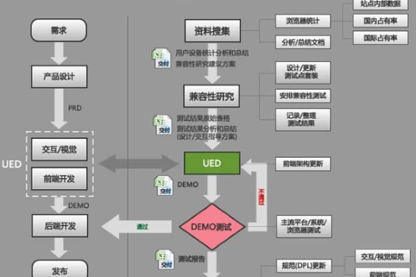 开发大型网站的流程图_方案里的流程图可以修改吗？  第2张