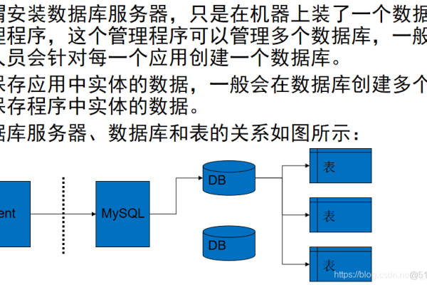 c#mysql删除数据库语句