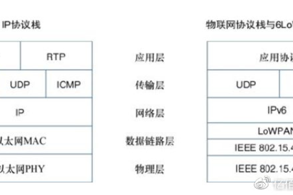 如何有效管理虚拟IP分配以优化网络性能？