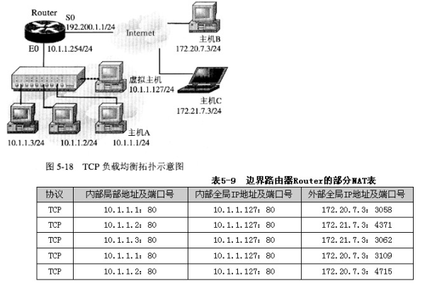 如何有效管理虚拟路由表中的路由信息？