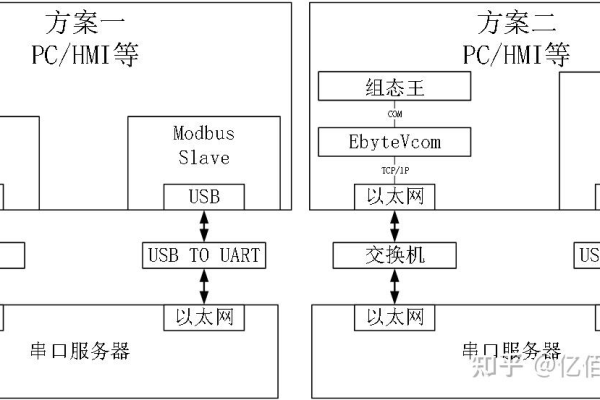 如何实现虚拟对等通信中的虚拟接口对等体创建？  第2张