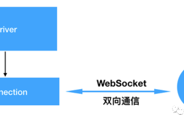 如何实现虚拟对等通信中的虚拟接口对等体创建？  第3张