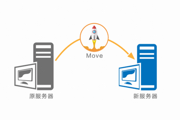 开发网站服务器_网站备份