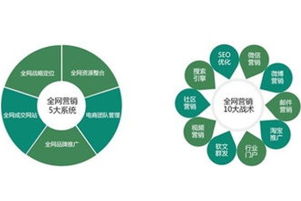 企业门户在襄阳营销型网站建设中扮演什么角色？