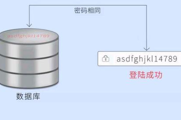 MySQLnd密码格式与存储机制详解，如何确保数据库安全？