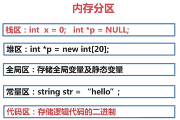 c 内存中存储临时文件  第2张