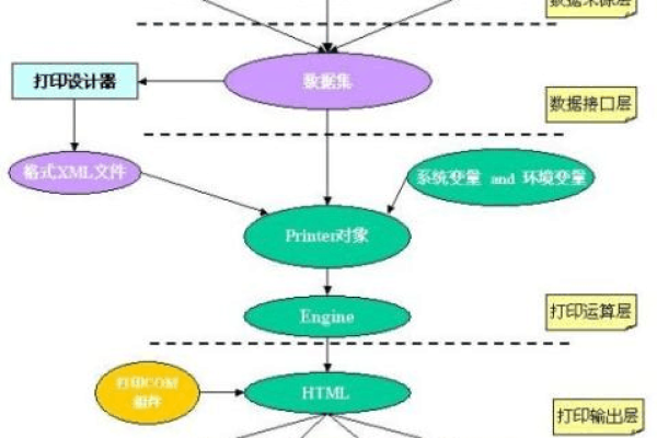 C# API中模型与它们的接口设计