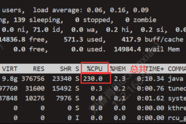 如何评估CPU性能对MySQL数据库运算速度的影响？  第3张