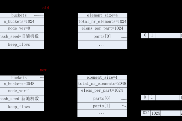 c# api传递table