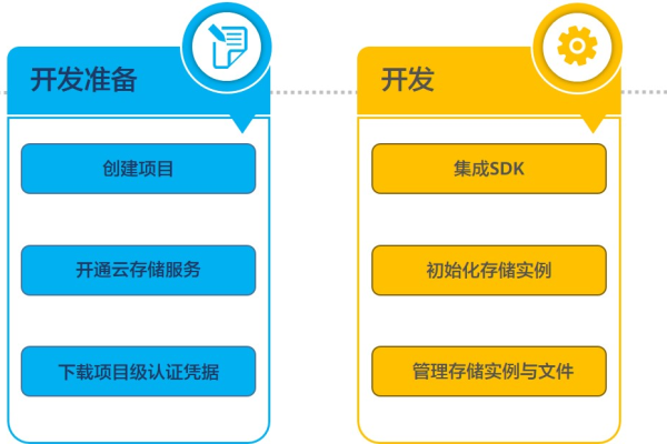 开发网站步骤_开发步骤  第1张