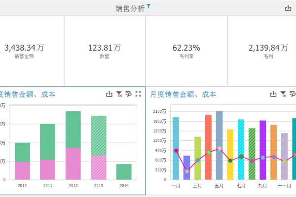 如何有效利用销售数据分析模板提升店铺业绩？  第3张