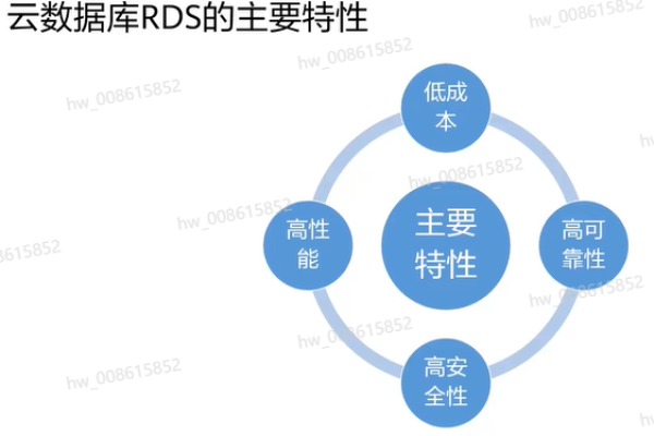 开发网站要注意什么_使用RDS要注意些什么