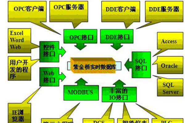 c#opc数据库  第2张