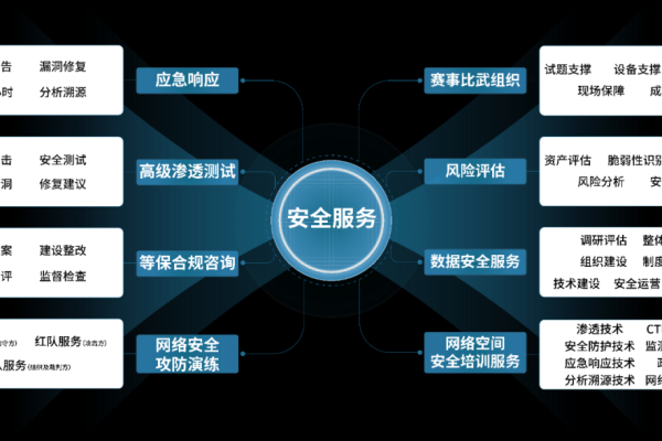 掌握网络管理技能，挑战还是易如反掌？