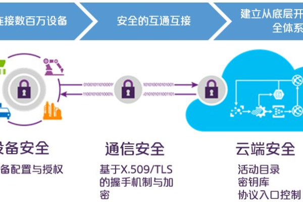 如何确保虚拟私有云中的通信安全？  第3张