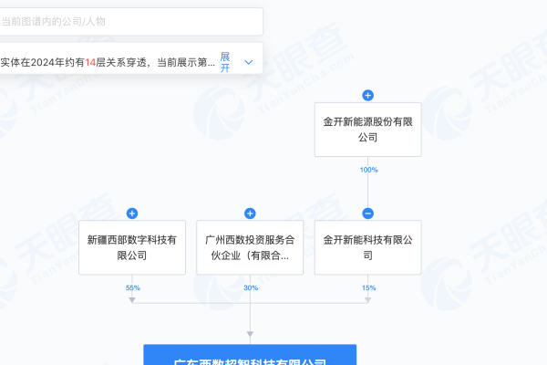 开源公司网站_分公司或子公司网站是否可以备案到总公司备案中