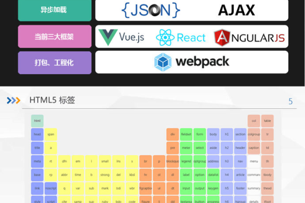 开发网页 html_HTML输入