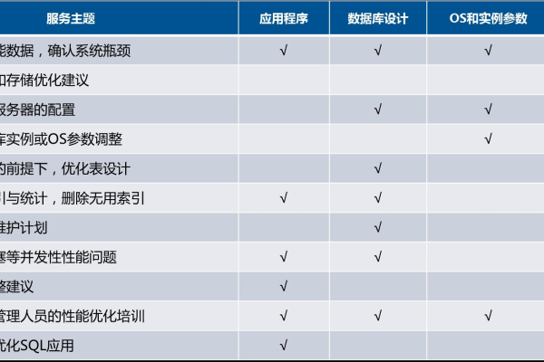 如何优化虚拟主机配置以提升业务代表的应答效率？