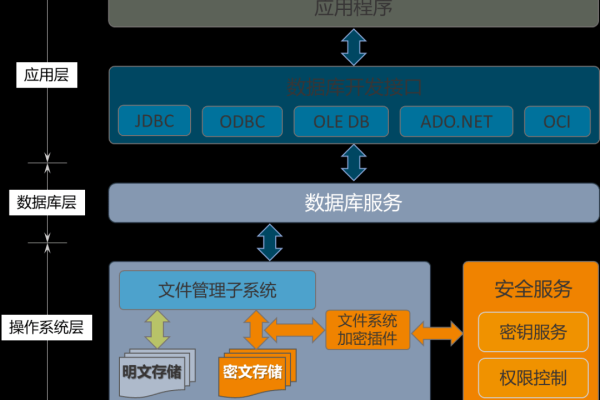 开源加密软件_开源软件声明  第2张