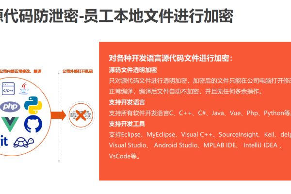 开源加密软件_开源软件声明  第3张