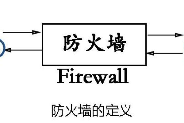 门户网站防火墙与共享门户之间有何关联？  第2张