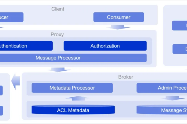 c api realloc  第3张