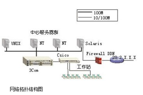 跨网段访问主机名_跨网段访问配置