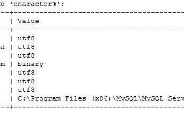 如何正确设置MySQL数据库的编码格式？  第1张