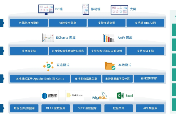 可视化开发工具_准备工具