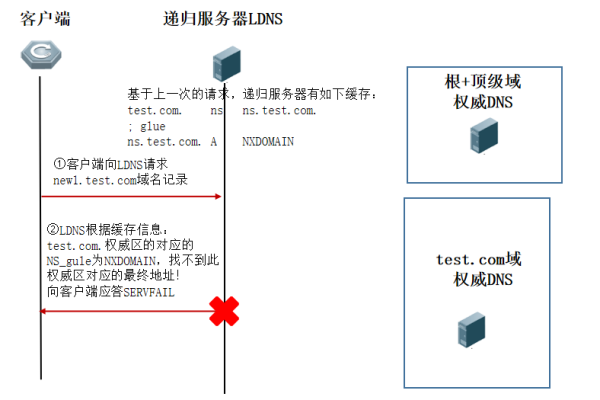 当前主流服务器配置解析，了解删除按钮的功能意义  第3张