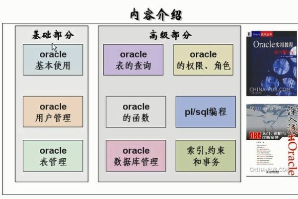 c#oracle分页存储过程