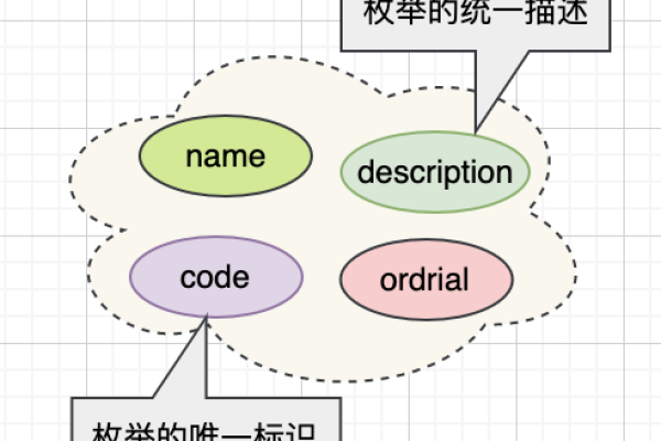 什么是枚举？它在集合中扮演什么角色？  第1张